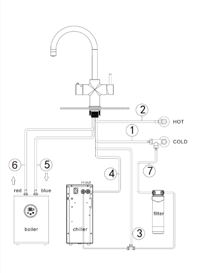 Alia 4-in-1 Instant Hot and Cold Filtered Water Tap In Brushed Nickel,Matte Black,Brushed Gold,Gunmetal Grey With Filtered Boiling Unit, Filtered Boiling and Chilled Unit