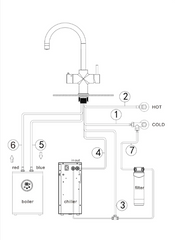 Alia 4-in-1 Instant Hot and Cold Filtered Water Tap In Brushed Nickel,Matte Black,Brushed Gold,Gunmetal Grey With Filtered Boiling Unit, Filtered Boiling and Chilled Unit